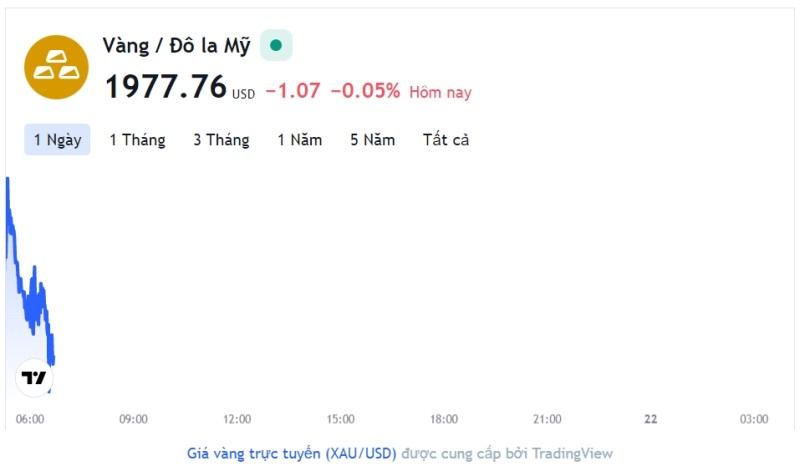 Giá vàng hôm nay 21/3, Bảng giá vàng 9999 Giá vàng SJC PNJ 18K 24K