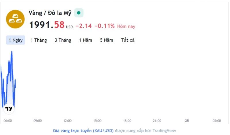 Giá vàng hôm nay 24/3, Bảng giá vàng 9999 Giá vàng SJC PNJ 18K 24K