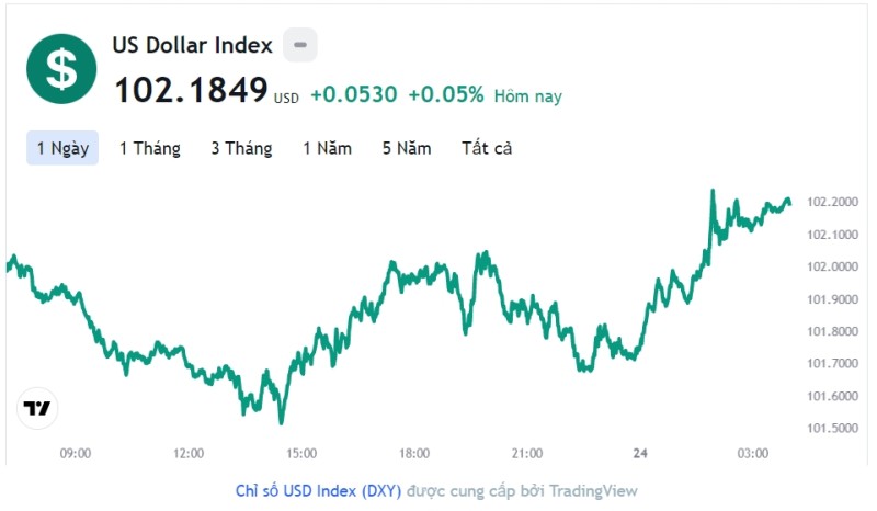 Tỷ giá USD mới nhất hôm nay 24/3: Cập nhật tỷ giá USD trong nước và quốc tế