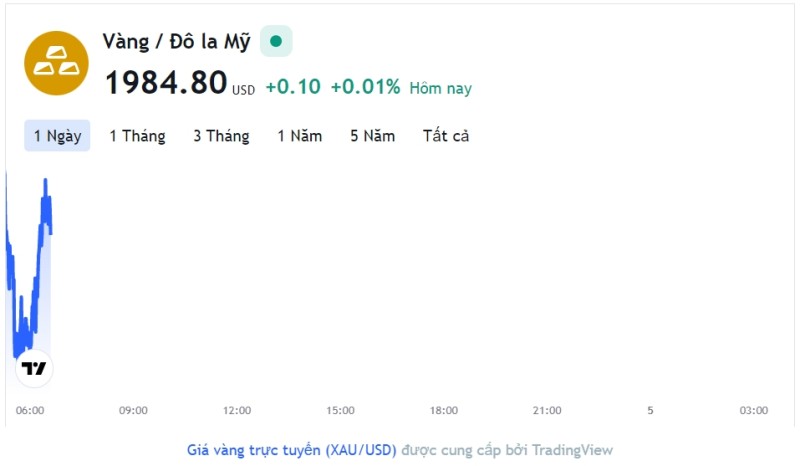 Giá vàng hôm nay 4/4, Bảng giá vàng 9999 Giá vàng SJC PNJ 18K 24K