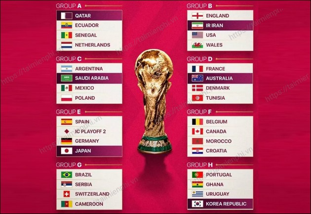 Lịch thi đấu bóng đá World Cup 2022 theo giờ Việt Nam mới nhất